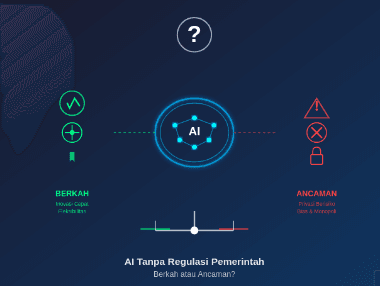 Artificial Intelligence Tanpa Regulasi Pemerintah: Berkah atau Ancaman?
