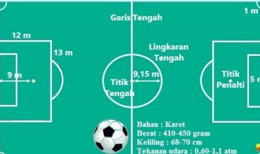 Desa Koholimombono Akan Bangun Lapangan Sepak Bola Gunakan Anggaran Dana Desa Tahun 2022