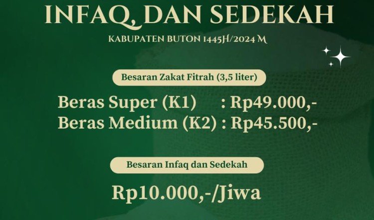 Pemkab Buton Tetapkan Besaran Zakat Fitrah 1445 H/2024 M - ButonSatu